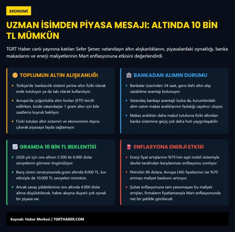 Altın İçin 10 Bin TL Tahmini: Uzmandan Kritik Uyarı, Piyasada Alarm Zilleri Çalıyor