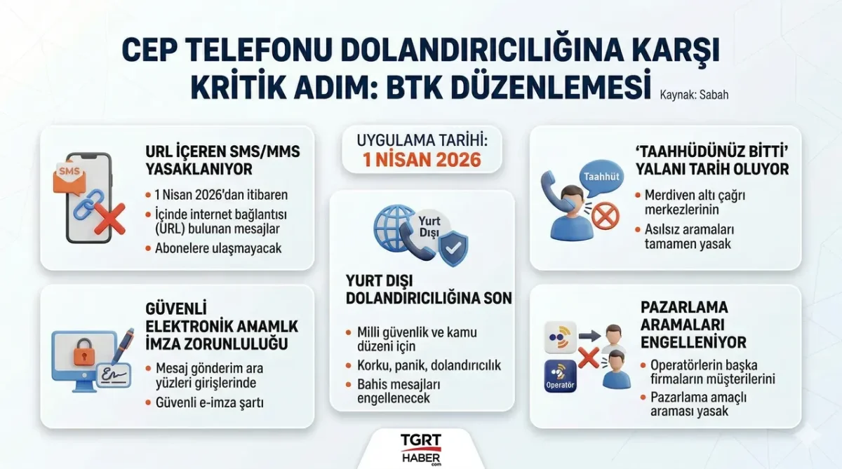 BTK’DAN KRİTİK ADIM: DOLANDIRICILIK VE KUMAR MESAJLARINA 1 NİSAN’DA DUR DENİYOR