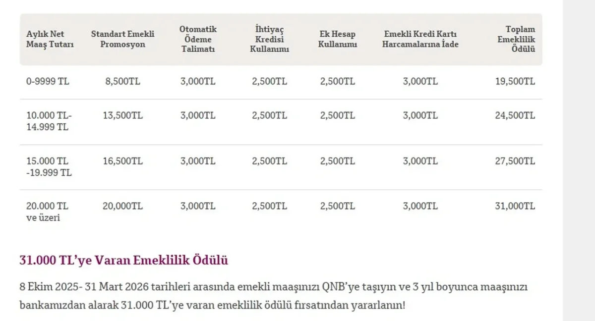 NİSAN 2026 EMEKLİ PROMOSYONLARI GÜNCELLENDİ: HANGİ BANKA EN YÜKSEK ÖDEMEYİ VERİYOR?